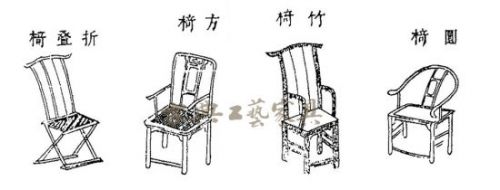 图3 明万历出版《三才图会》中的椅子
