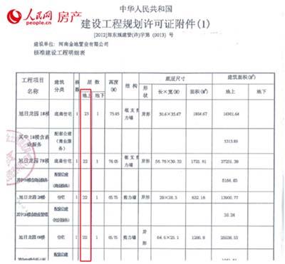 郑州一小区楼房被拔高数层 验收成难题业主担忧