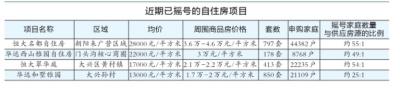 北京“位置最好”自住房摇号 192人抢购一套房