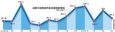 商務(wù)部：外資撤資者多為“空殼企業(yè)”