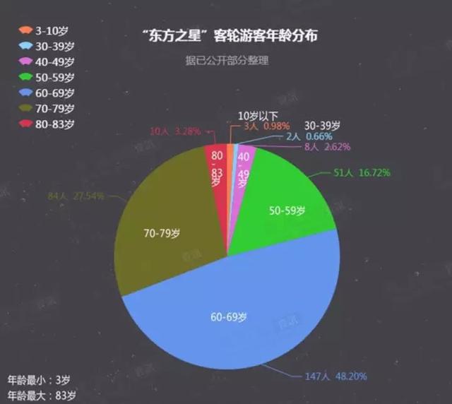 长江沉船事件中的七张面孔