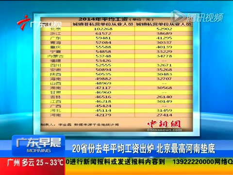 20省份去年平均工资出炉 北京最高河南垫底截图