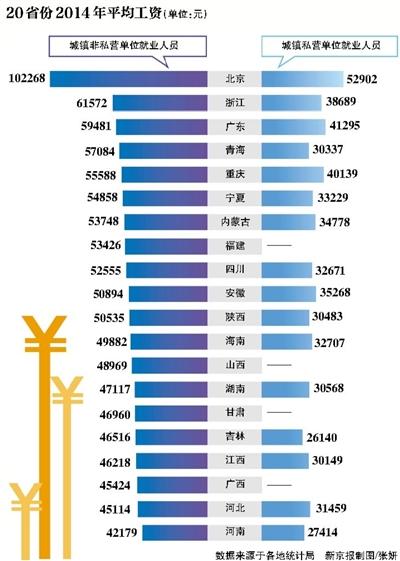 北京统计局回应平均工资破十万：高薪行业人员多