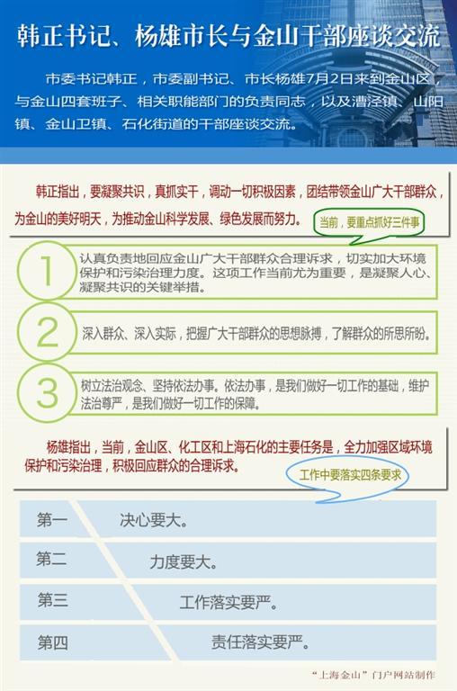 韩正与金山区官员座谈:认真负责地回应民众诉求