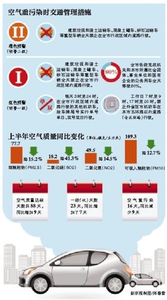 北京:重污染红色预警天气 公车全天停驶80%
