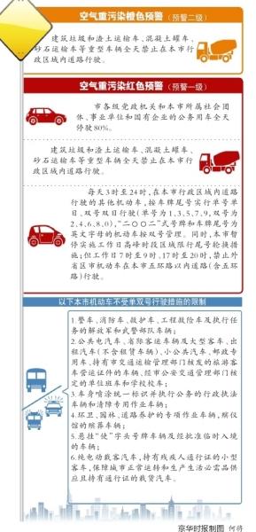 北京空气重污染发布红色预警 将执行单双号限行