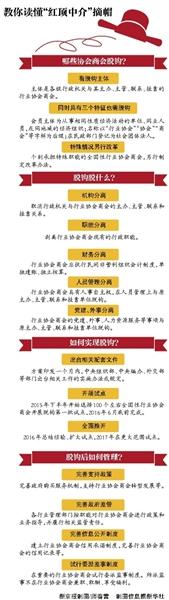 7万行业协会将脱钩行政机关 “红顶中介”摘帽