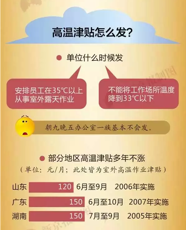 45度高温下 我们都是蠕动的五花肉