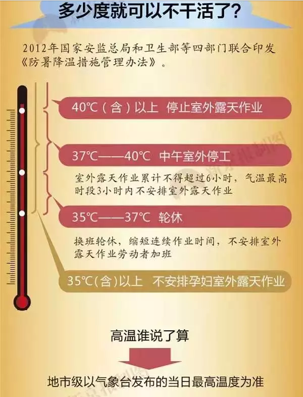 45度高温下 我们都是蠕动的五花肉