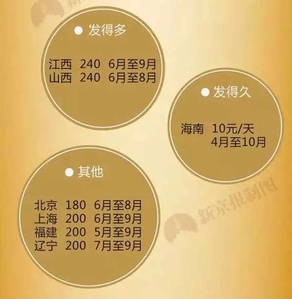 45度高温下 我们都是蠕动的五花肉