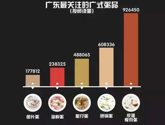 吃货广东人在吃些什么？(图)