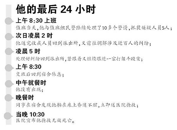 广东45岁民警连续工作24小时 劳累过度猝死(图)