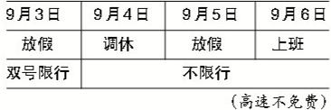 北京因抗战胜利纪念日将调休放假3天 高速不免费