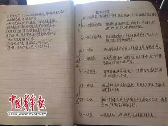 恋爱培训班教人占星相等约会招数 7天学费7000元