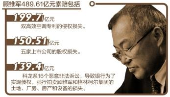 顾雏军向海信等索赔489亿 出狱后一直忙于平反