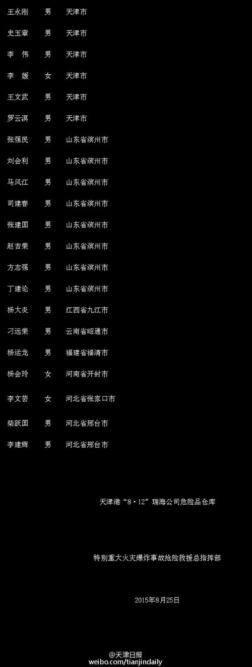 天津爆炸事故第二批34名遇难人员名单公布