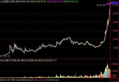 沪指跌破3000见证历史?离史上最低95.79点还远呢