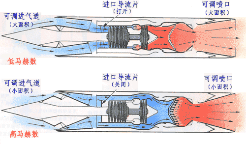 中国正研高超声速飞机 发动机原理似美SR-71