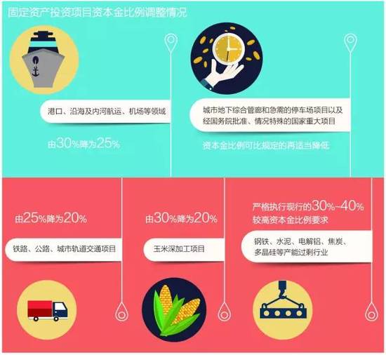 国务院再出组合拳对冲新压力