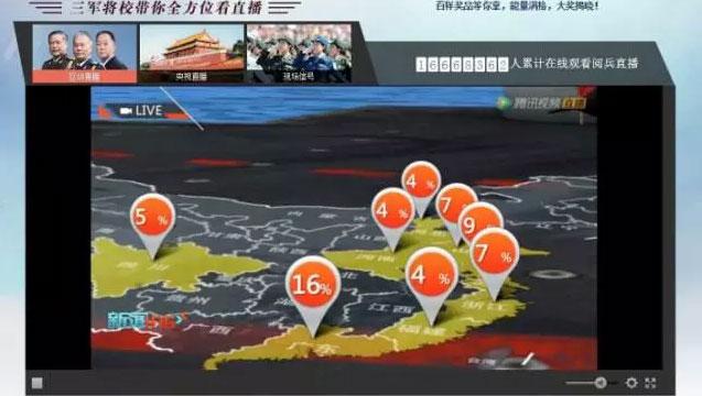 点击量超2个亿 腾讯网打造阅兵报道新典范