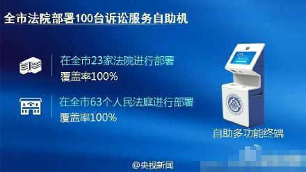北京法院启用100台诉讼服务自助机 类似ATM机
