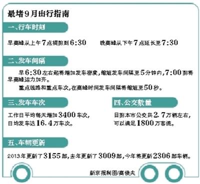 北京交通迎最堵9月 公交最短发车间隔为50秒