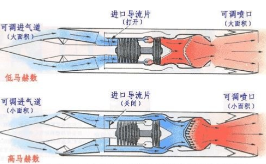 中国新型高超音速飞机首飞 比美军