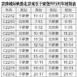 京津城际铁路延长线开通 可达滨海新区于家堡