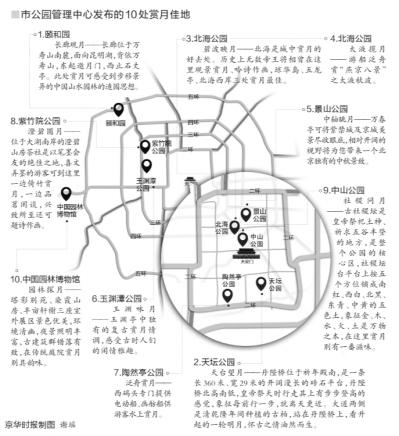 北京中秋国庆期间游客量或达500万人次