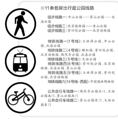 北京中秋国庆期间游客量或达500万人次