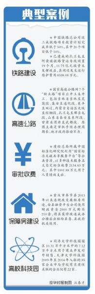 审计署：造价10多亿货运线闲置19个月未发挥效益