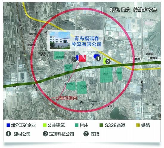 青岛黄岛区至少3家危险品仓库选址不符合国标 