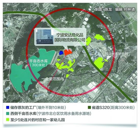 宁波一村庄150米旁是危化品仓库 规定至少1千米