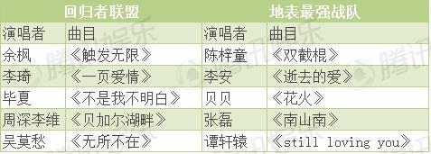 當(dāng)南山南碰上貝加爾湖畔 新老好聲音大對決