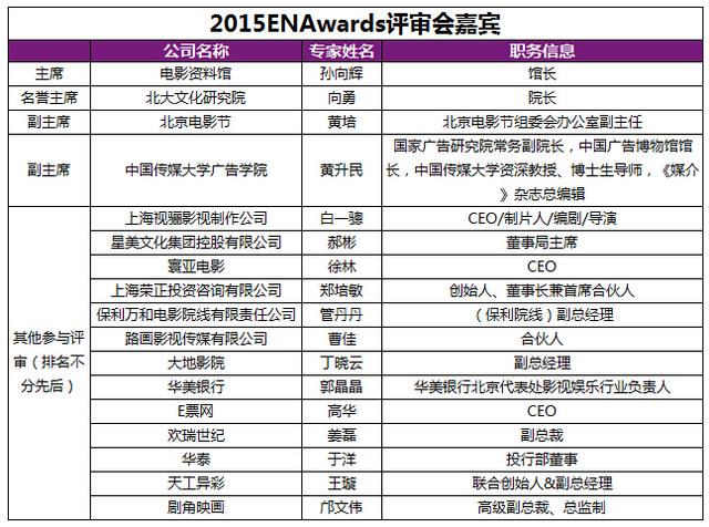 2015中國娛樂指數盛典專家評審會成功舉行