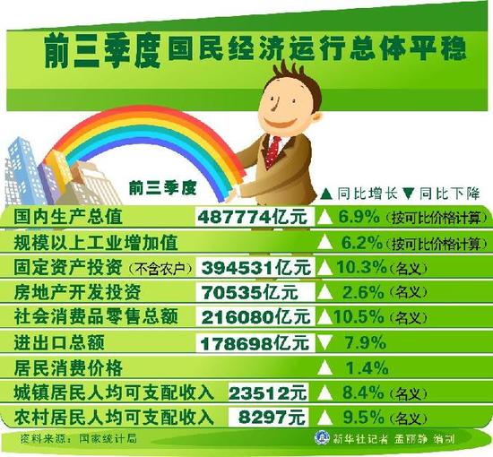 外媒评价中国经济增长6.9%远超全球增速