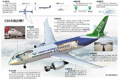 C919设计人员回应组装货质疑：系自主设计完成