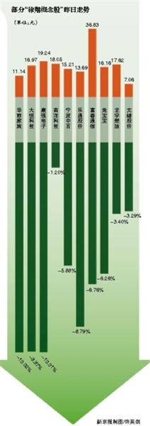 宁波中百实控人徐柏良失联 传言其为徐翔之父