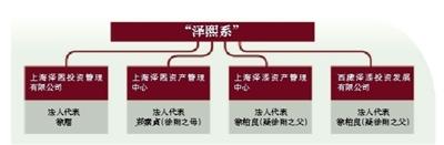 宁波中百实控人徐柏良失联 传言其为徐翔之父