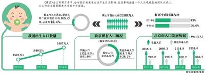 多数省区市明年一季度能实施全面二孩政策
