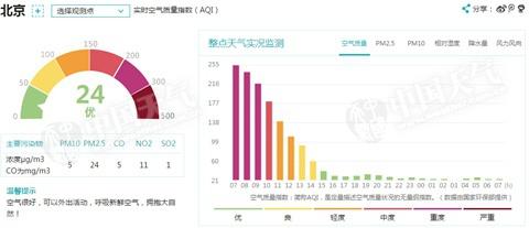 北京雨雪混搭登场 部分公交线路调整