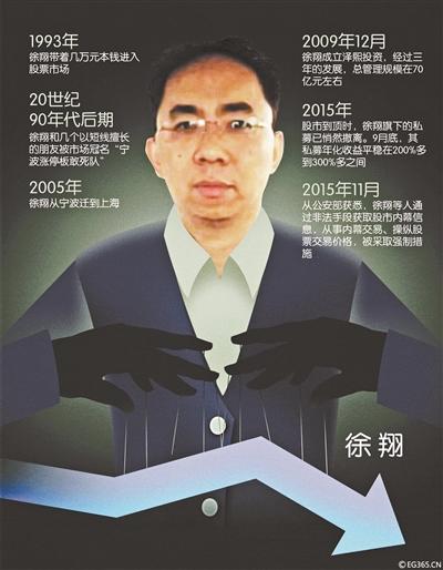 私募大佬徐翔的股市生涯：3万起家到百亿资产