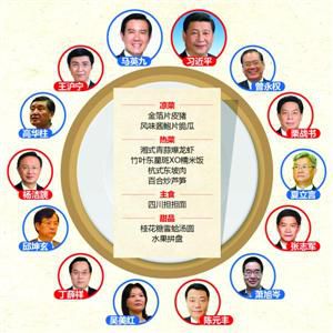 晚宴坐次示意图/制图