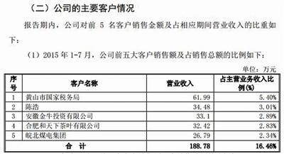 黄山国税局被曝60万买茶叶 茶企承诺信息真实