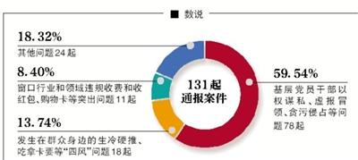 北京一办案人员受贿80万走漏调查进展党籍被开