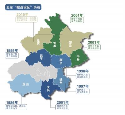 北京密云延庆正式撤县设区 不增加财政供养人员