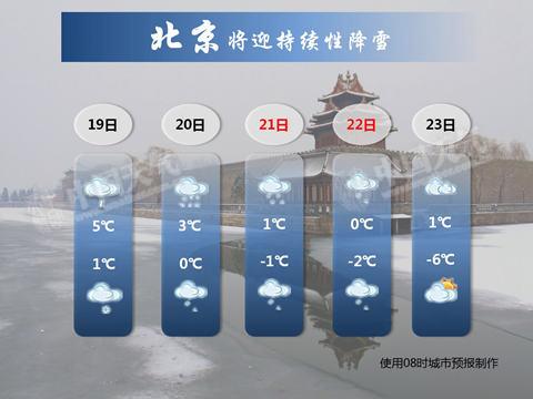 北京將迎來持續(xù)性降雪