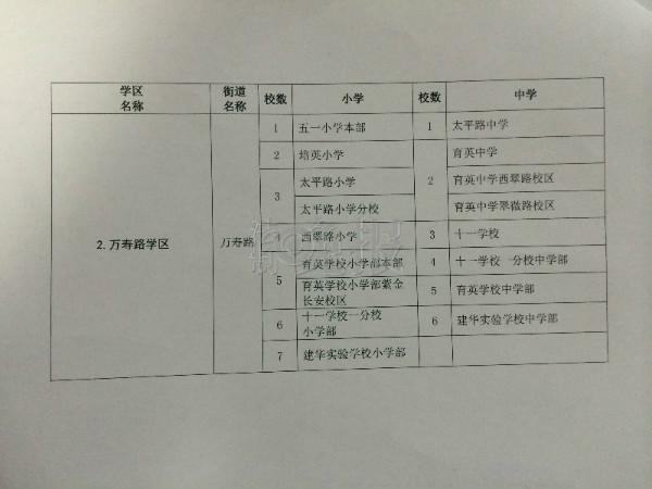 北京海淀區(qū)正式公布17個學區(qū)劃片