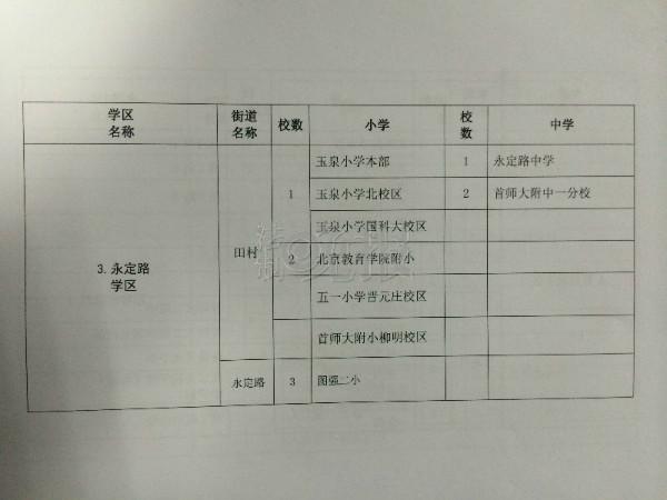 北京海淀區(qū)正式公布17個學區(qū)劃片