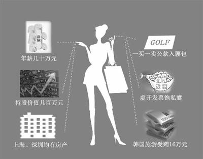 华润女高管看守所带话:让原总裁